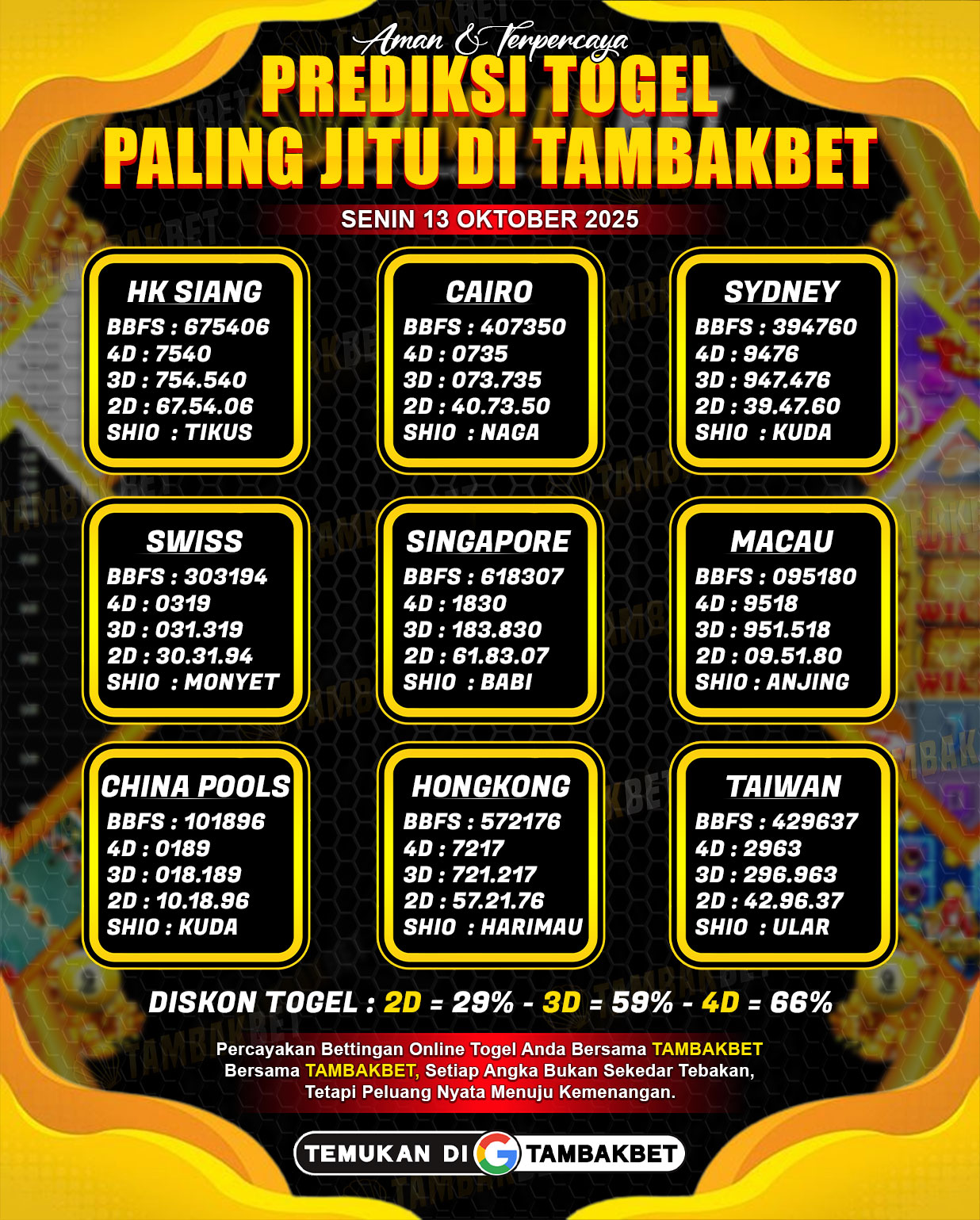 Prediksi Togel Jitu dari Tambakbet