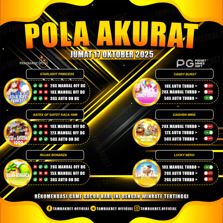 Pola Bermain Efektif untuk Game Online Favoritmu! - Pola Gacor TambakBet