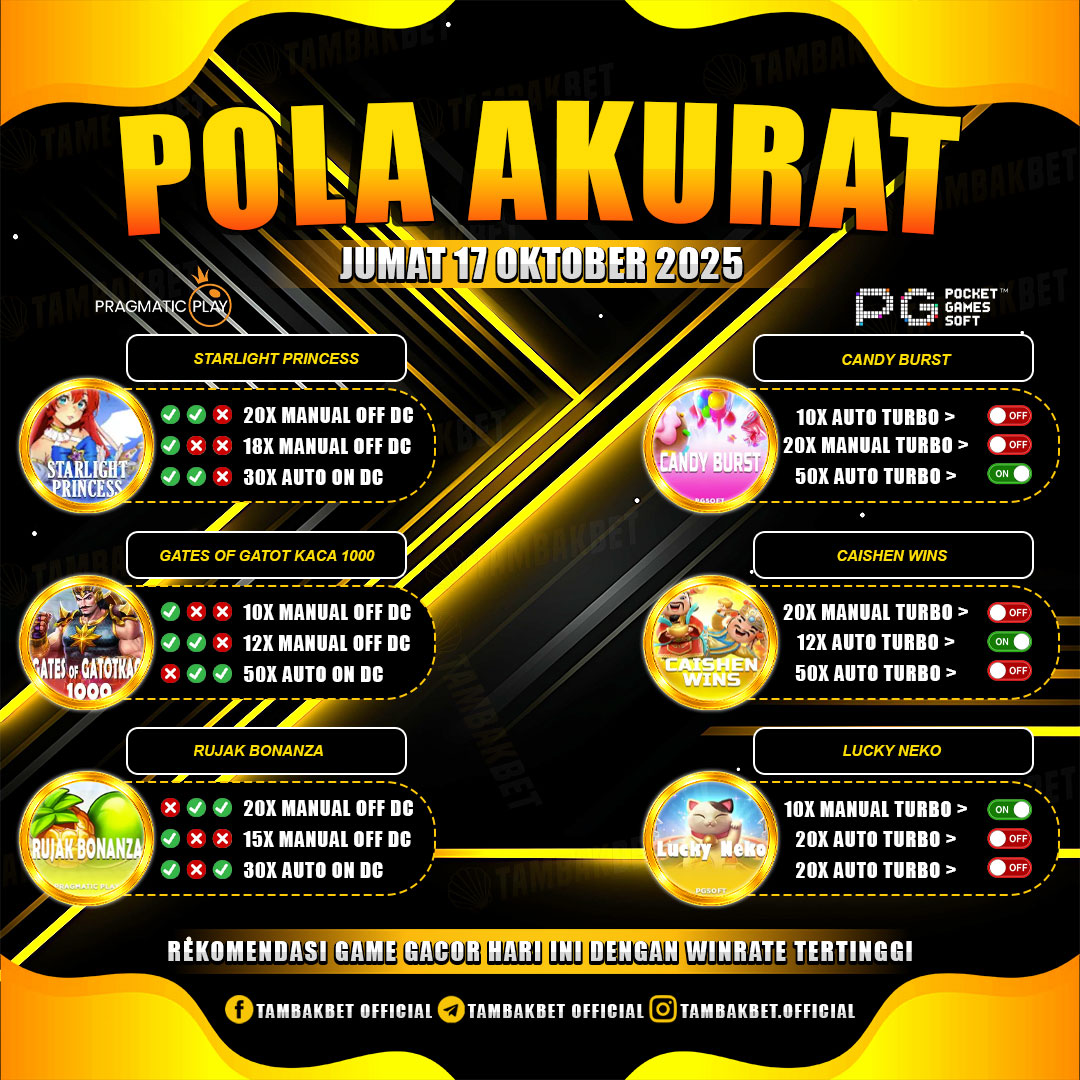 Pola Bermain Efektif untuk Game Online Favoritmu! - Pola Gacor TambakBet