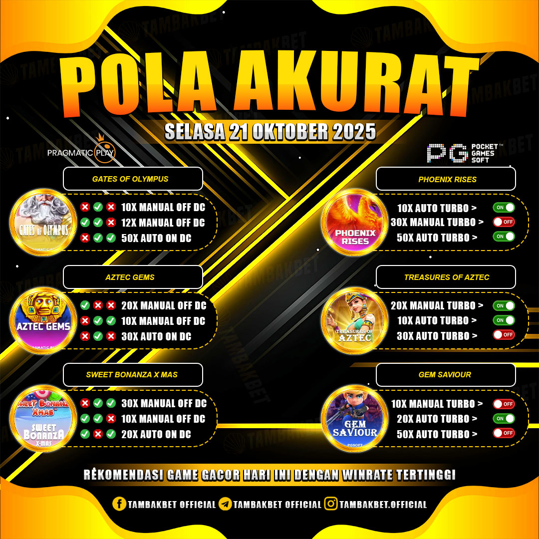 Dapatkan pola gacor TambakBet hari ini! Cukup modal 5K, kamu sudah bisa wede tiap putaran. Baca strategi lengkapnya di sini!