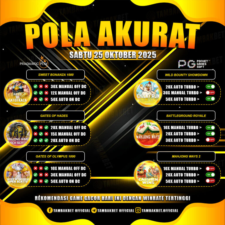 analisis pola dan probabilitas dalam sistem permainan digital