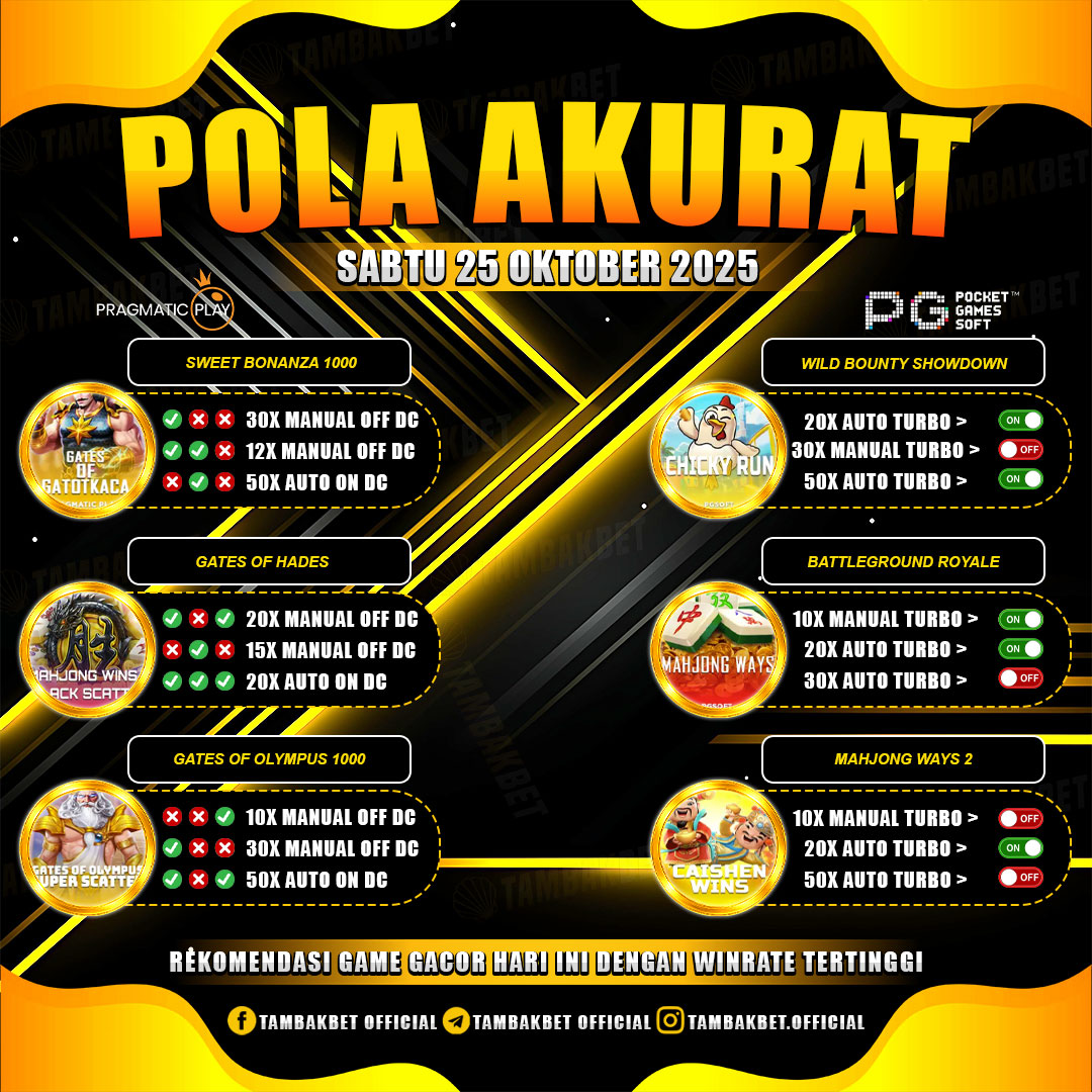 analisis pola dan probabilitas dalam sistem permainan digital