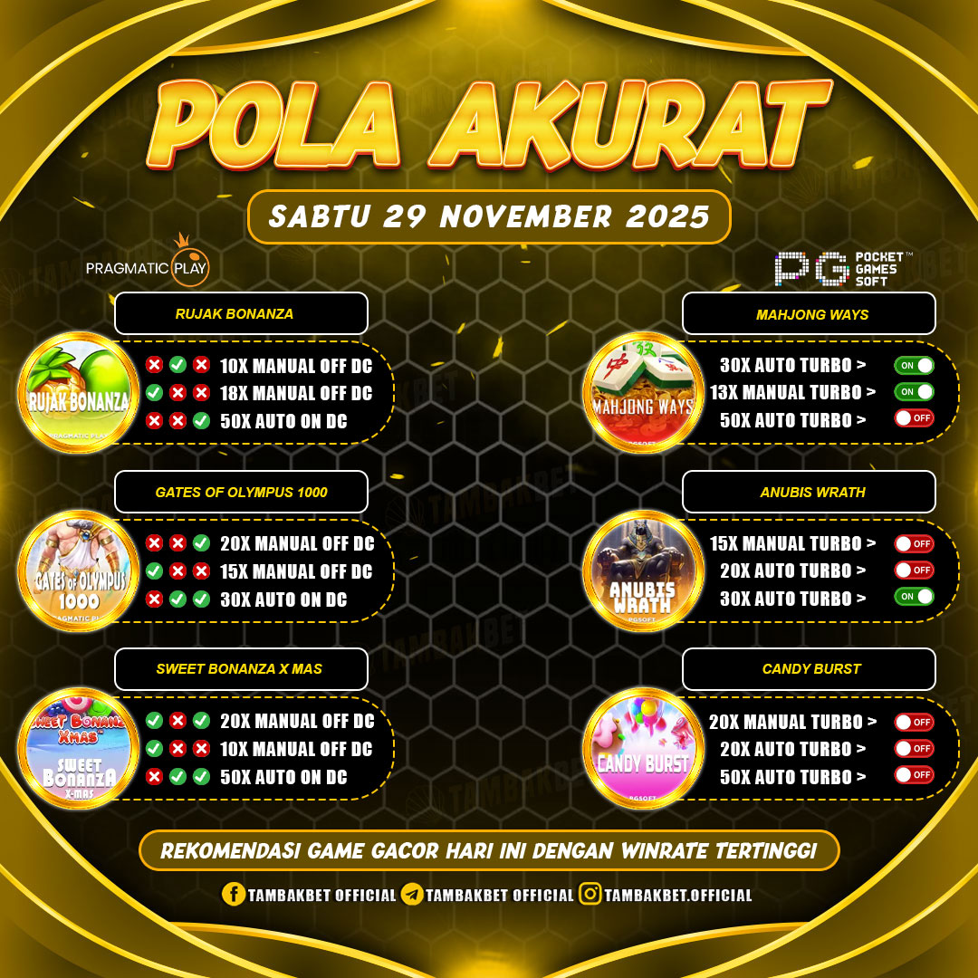 Pola Gacor Tambakbet