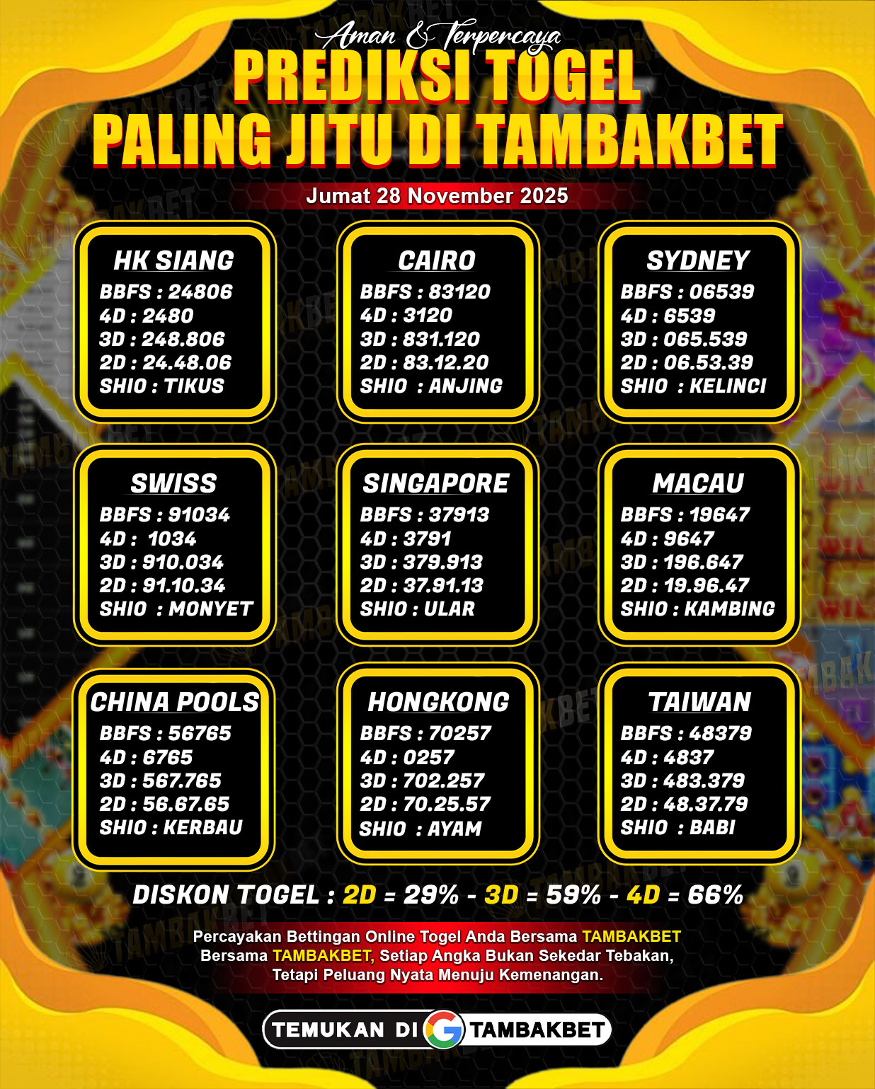 prediksi togel Tambakbet hari ini