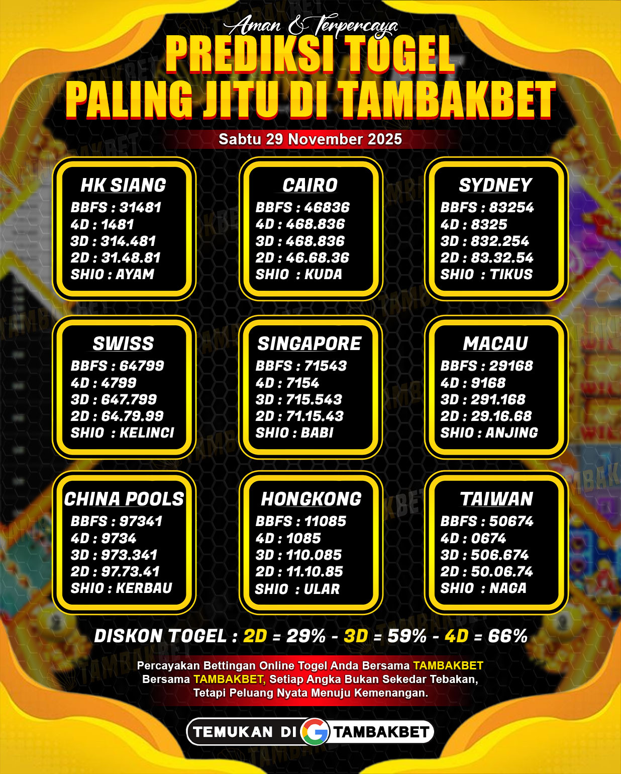 Prediksi Togel