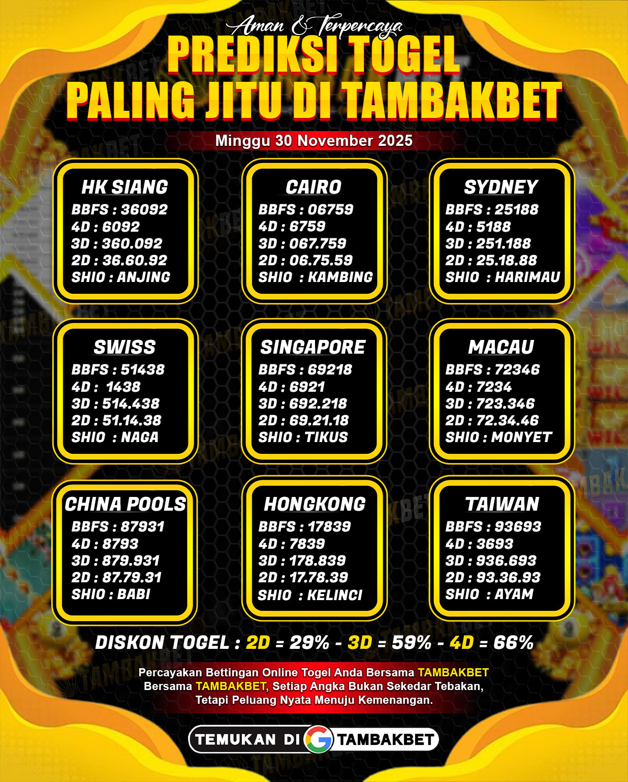 Temukan prediksi togel Tambakbet akurat setiap hari! Pelajari tips menang dan raih kemenangan lebih konsisten.