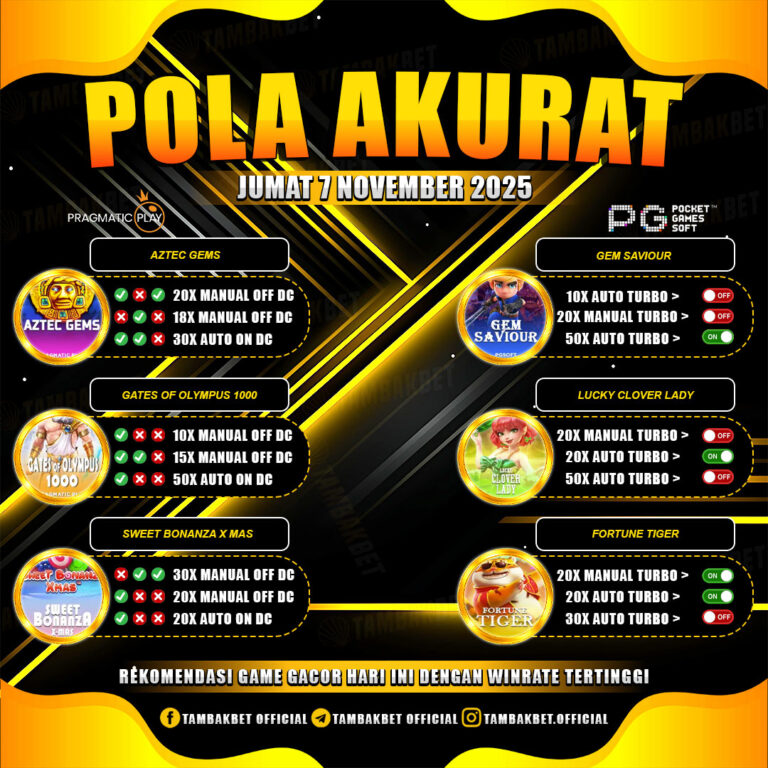 pola gacor anti boncos