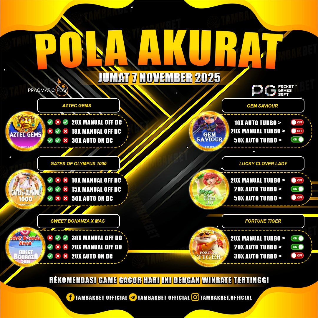 pola gacor anti boncos