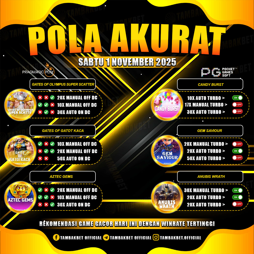 pola produktif hari ini