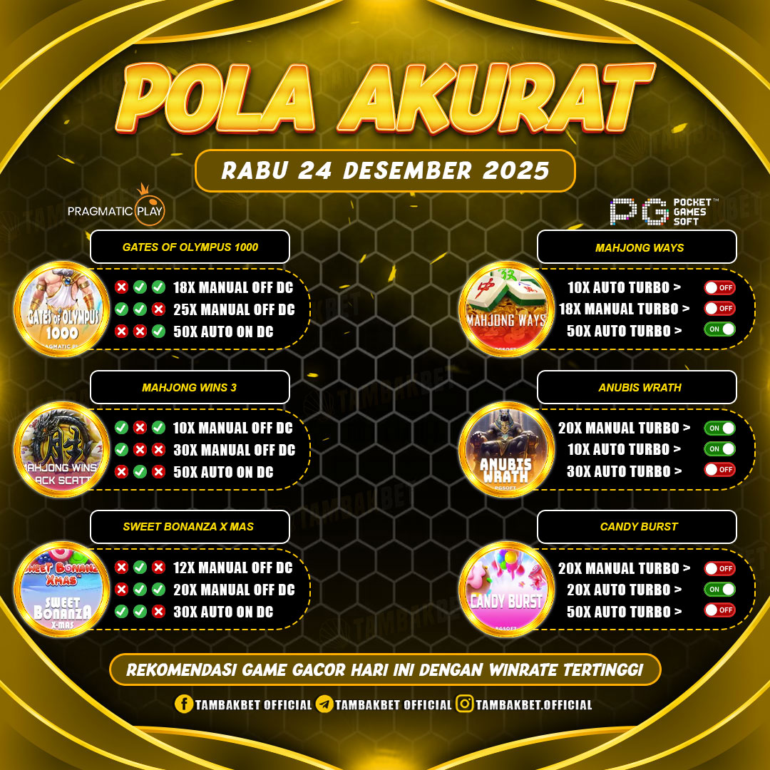 visual pola GACOR TAMBAKBET