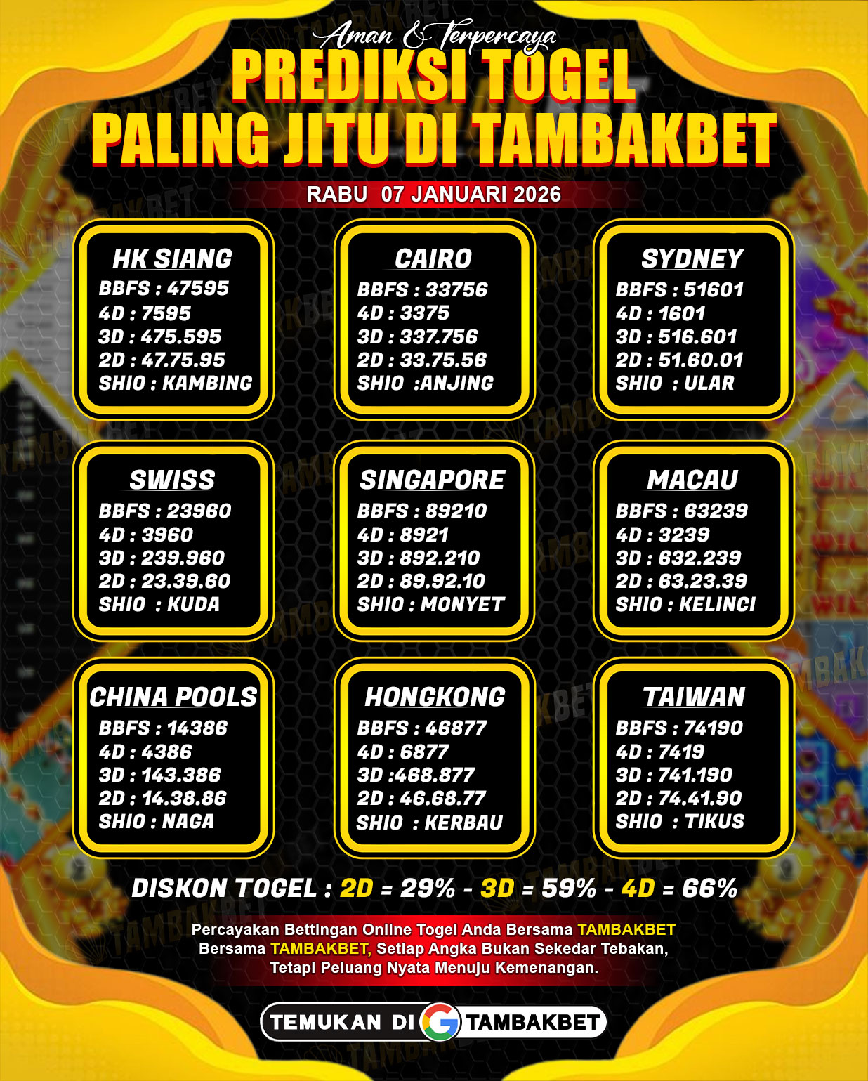 Prediksi Togel Hari Ini