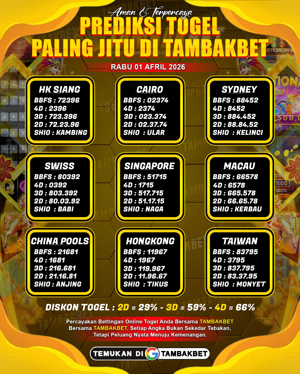 prediksi togel paling jitu tambakbet