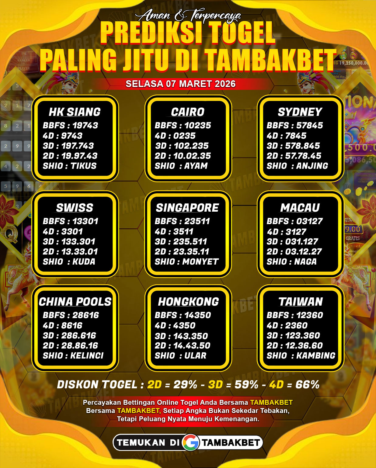 prediksi togel paling jitu tambakbet