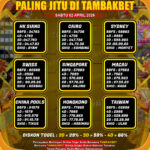 Prediksi Togel Paling Jitu Tambakbet