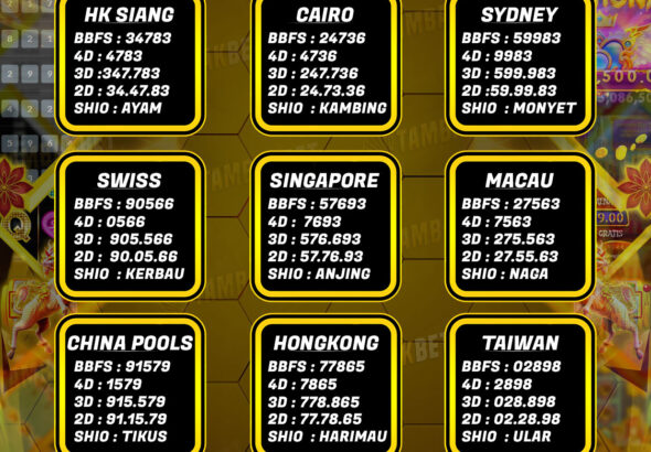 Prediksi Togel Paling Jitu Tambakbet